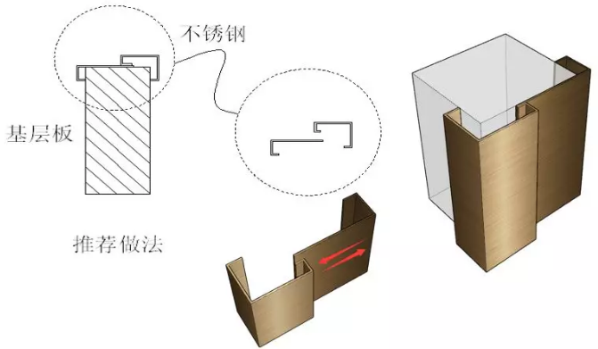 不銹鋼門套